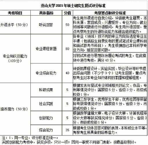 研究生考试初试是什么，研究生考试 初试-第4张图片-优浩百科