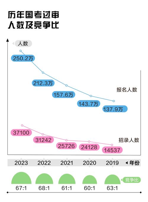 往届生能参加什么考试，往届生能参加什么考试呢-第5张图片-优浩百科