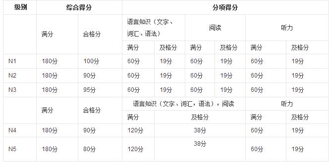 日语语言考试有哪些，日语语言考试有哪些题型-第1张图片-优浩百科