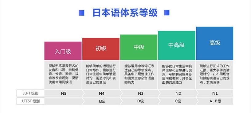 日语语言考试有哪些，日语语言考试有哪些题型-第2张图片-优浩百科