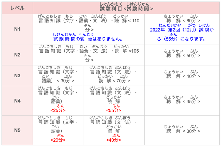 日语语言考试有哪些，日语语言考试有哪些题型-第5张图片-优浩百科