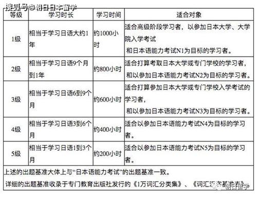 日语语言考试有哪些，日语语言考试有哪些题型-第6张图片-优浩百科