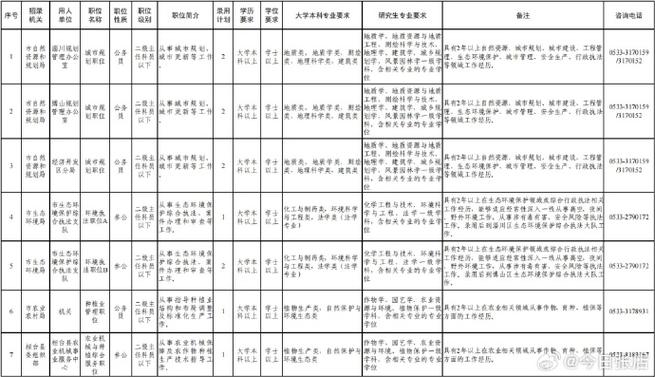 自然资源需要什么专业，进自然资源部门需要学什么专业-第1张图片-优浩百科