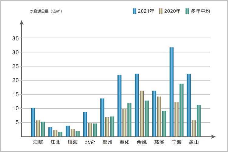 宁波市水资源论文，宁波市水文站网站-第7张图片-优浩百科