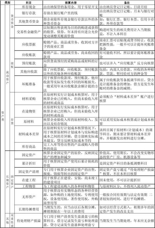 会计硕士考试总分多少，会计硕士考试内容-第2张图片-优浩百科