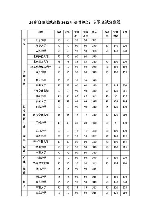 会计硕士考试总分多少，会计硕士考试内容-第4张图片-优浩百科