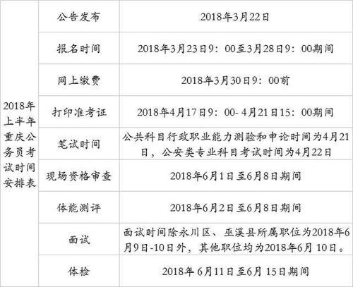 2018年有什么考试，2018年考题-第1张图片-优浩百科