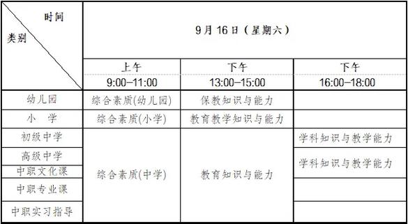 2018年有什么考试，2018年考题-第7张图片-优浩百科