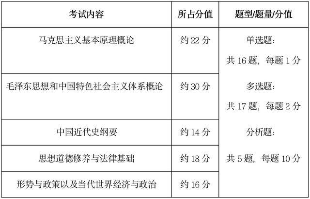 考研政治形势与政策看什么，考研政治的形势与政策怎么看-第2张图片-优浩百科