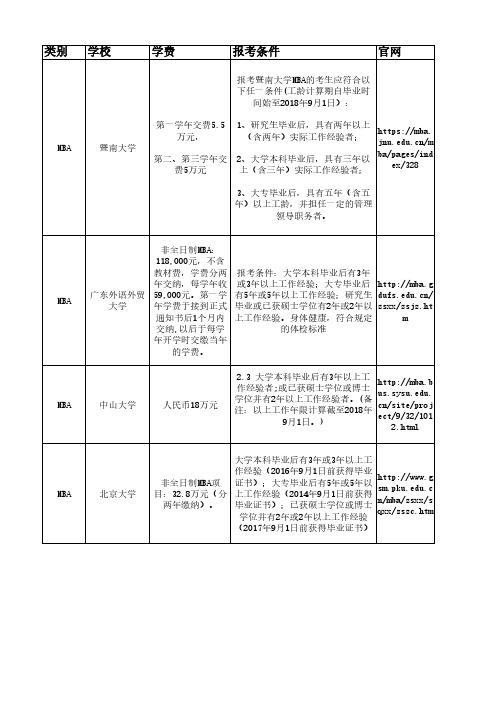 如何报名mba考试，怎么报读mba-第4张图片-优浩百科