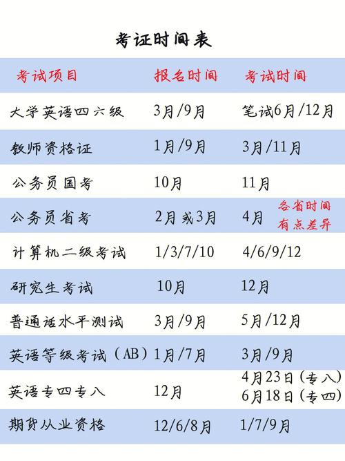 研究所考试什么时间，研究所考试是几号-第3张图片-优浩百科