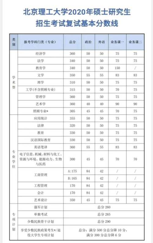 研究生考试怎么算分，研究生考试计分方法-第4张图片-优浩百科