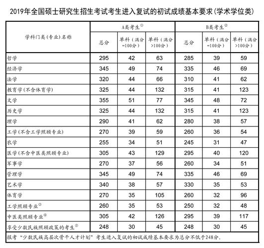 研究生考试怎么算分，研究生考试计分方法-第5张图片-优浩百科