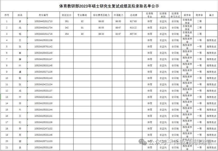 研究生考试怎么算分，研究生考试计分方法-第6张图片-优浩百科