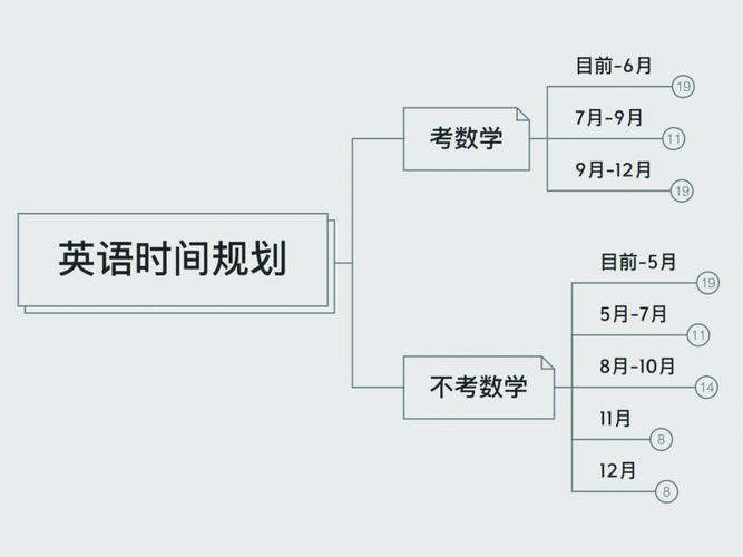 考研英语如何考试时间，考研英语考试时间几点到几点-第1张图片-优浩百科