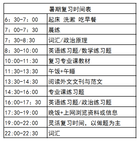 考研英语如何考试时间，考研英语考试时间几点到几点-第2张图片-优浩百科