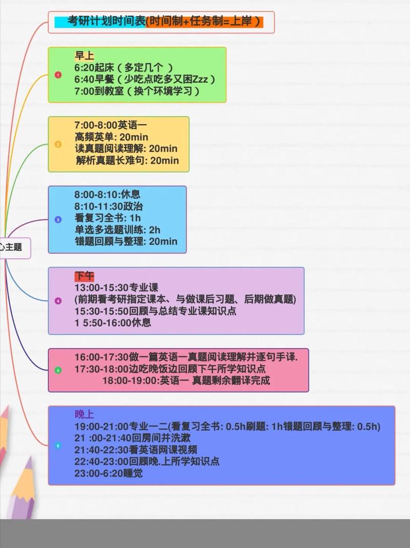 考研英语如何考试时间，考研英语考试时间几点到几点-第3张图片-优浩百科