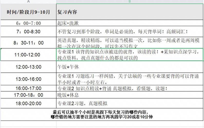 考研英语如何考试时间，考研英语考试时间几点到几点-第4张图片-优浩百科