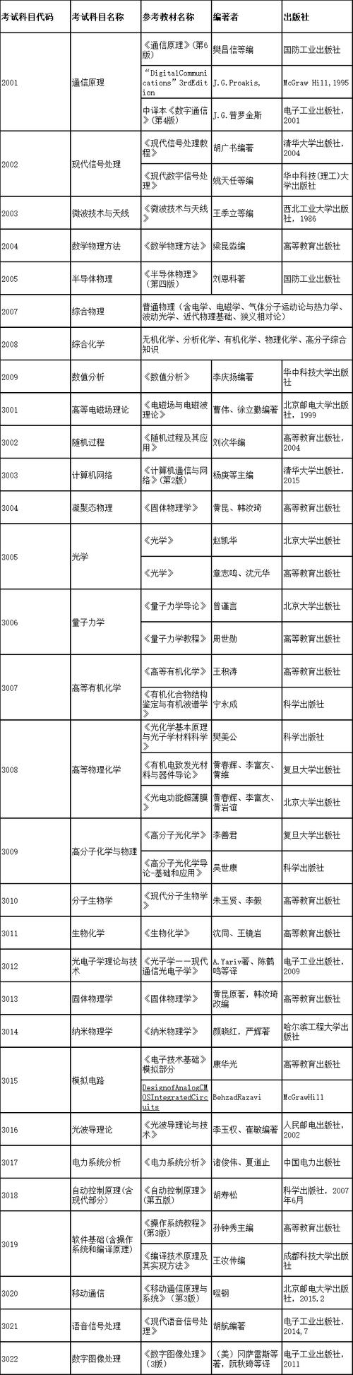 申请博士要考试些什么，申请博士要考试些什么科目-第1张图片-优浩百科