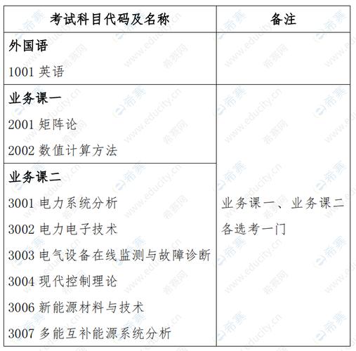 申请博士要考试些什么，申请博士要考试些什么科目-第3张图片-优浩百科