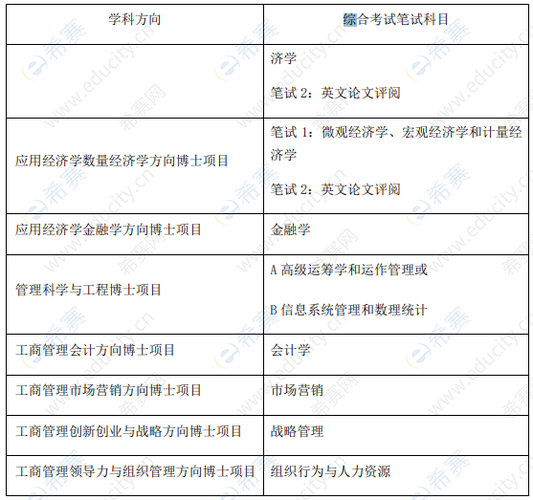 申请博士要考试些什么，申请博士要考试些什么科目-第4张图片-优浩百科