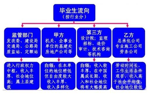 土地资源学有什么用，土地资源学619-第7张图片-优浩百科