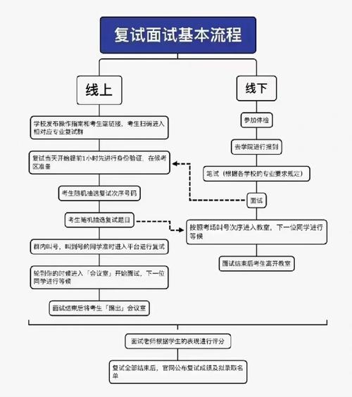 有哪些免费考研资源，有哪些免费考研资源网站-第5张图片-优浩百科