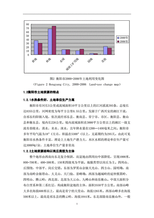 土地资源利用论文，土地资源的论文-第1张图片-优浩百科