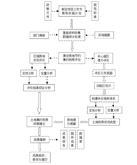 土地资源利用论文，土地资源的论文-第2张图片-优浩百科