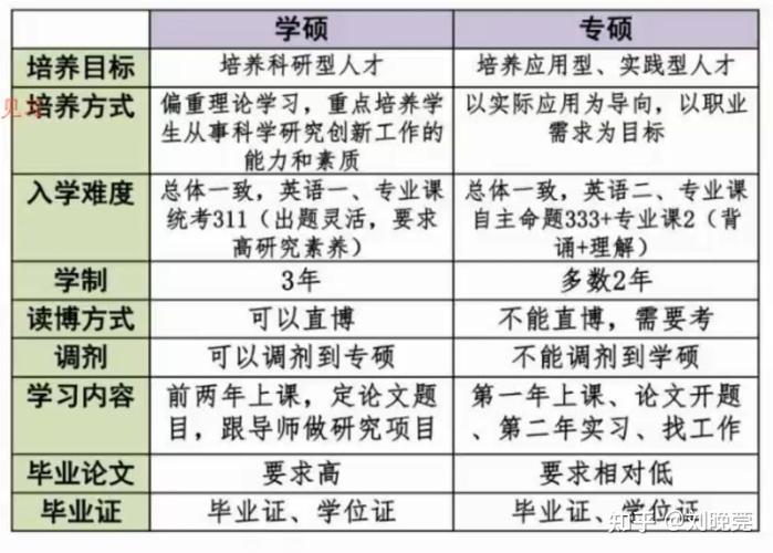 专硕怎么考试有几次，专硕怎么录取-第1张图片-优浩百科