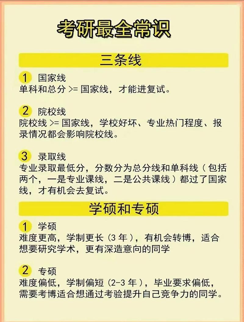 专硕怎么考试有几次，专硕怎么录取-第5张图片-优浩百科