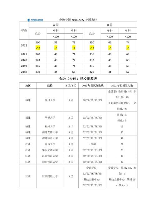 专硕怎么考试有几次，专硕怎么录取-第7张图片-优浩百科