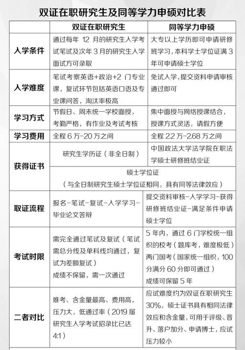 研究生双证是什么政策，2021年双证研究生新规-第3张图片-优浩百科