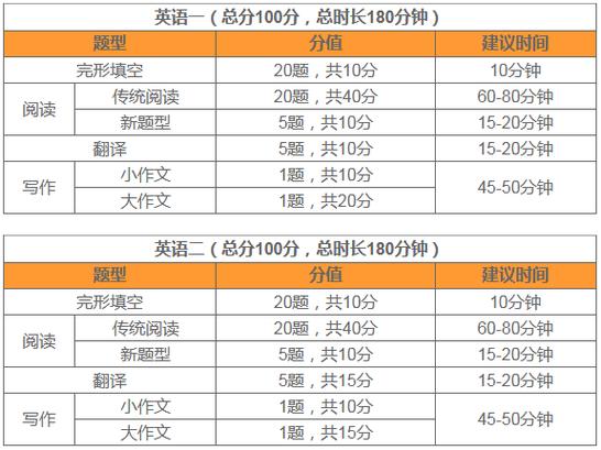 外语研究生考试考什么，外语研究生考试考什么内容-第2张图片-优浩百科