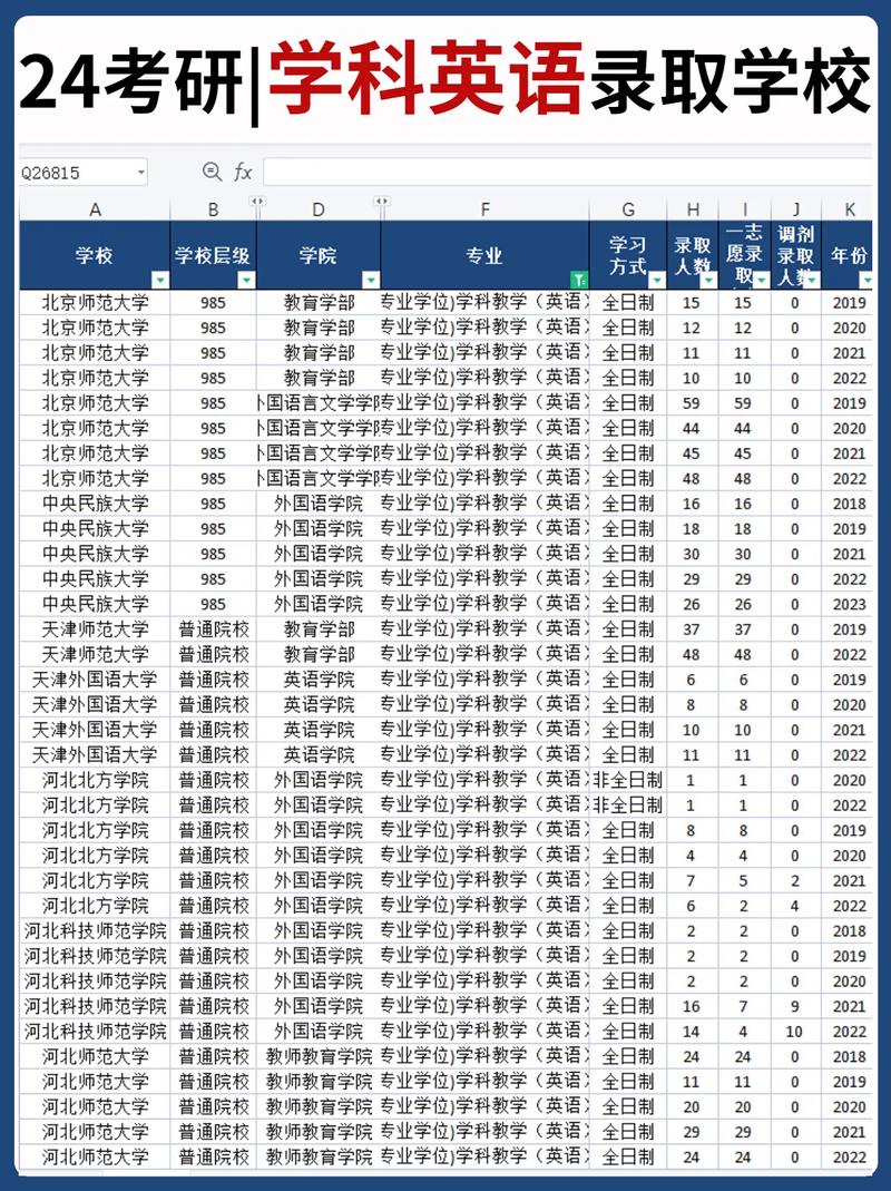 外语研究生考试考什么，外语研究生考试考什么内容-第3张图片-优浩百科