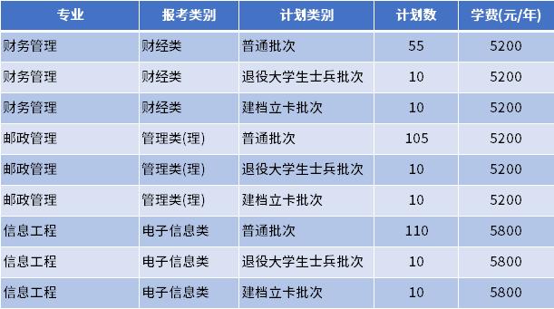 南邮转专业考试考什么，南邮转专业用换宿舍吗-第5张图片-优浩百科