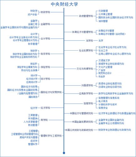 政策研究院选什么专业，政策研究院的工作好吗-第2张图片-优浩百科