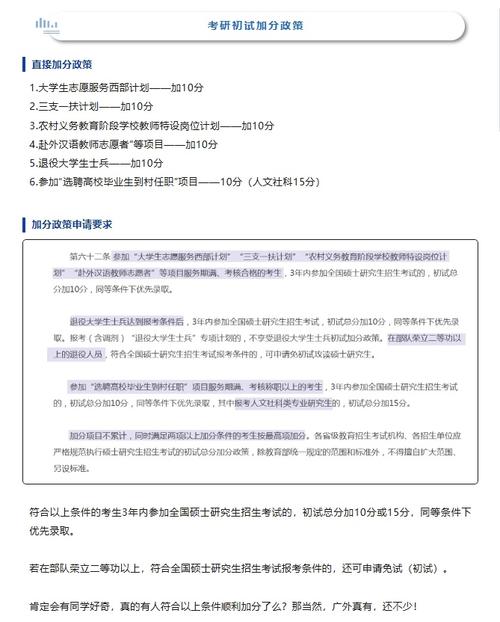 考研政策加分是什么，考研政策加分是什么时候开始-第2张图片-优浩百科