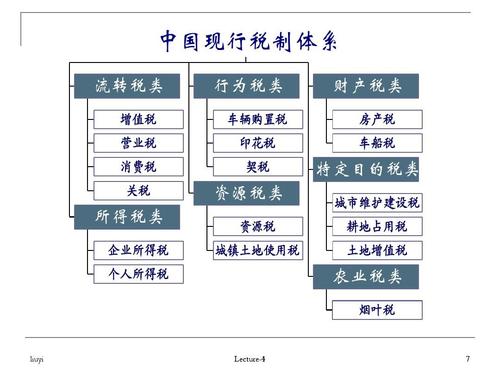 新疆资源税改革论文，2020年资源税改革取得的成效-第4张图片-优浩百科