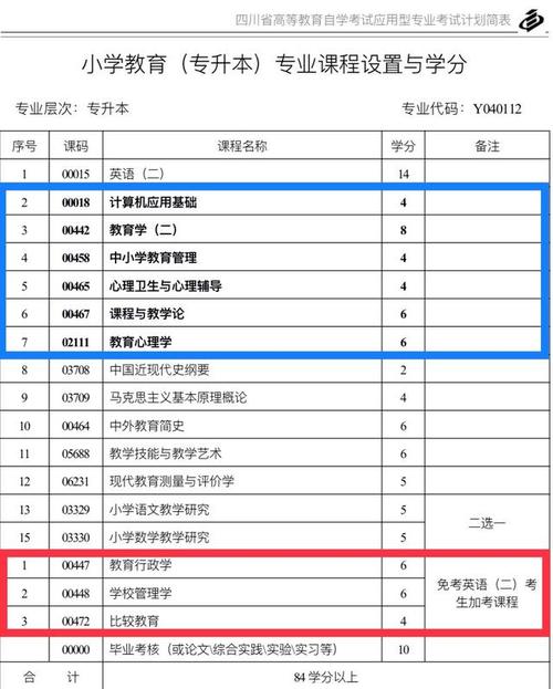 自考研究生怎么考试，自考研究生怎么考-第2张图片-优浩百科