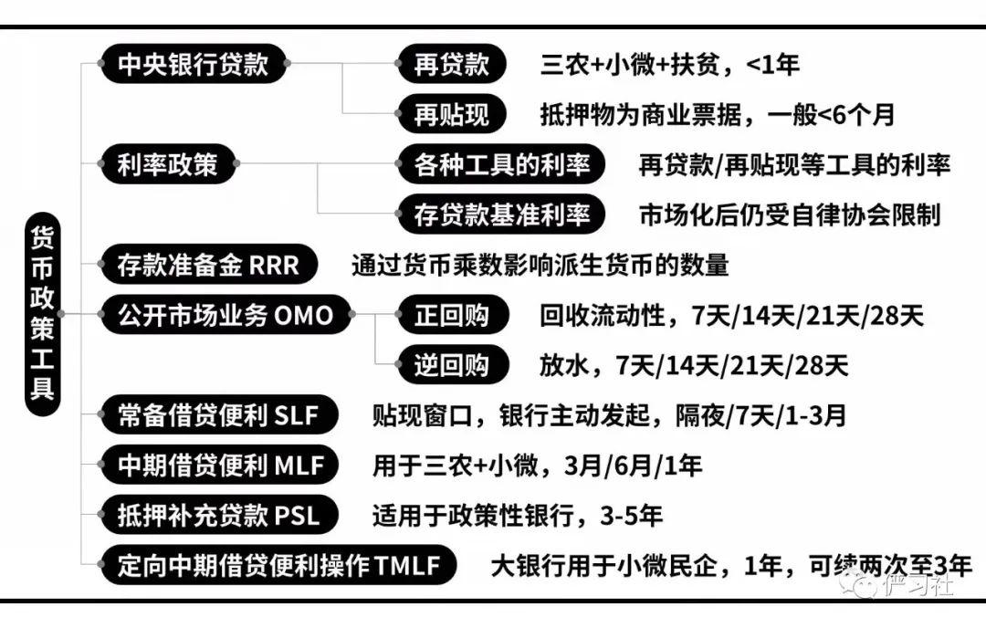 货币政策有什么论述题，货币政策的题-第3张图片-优浩百科