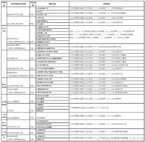 工程硕士怎么考试时间，工程硕士报考时间-第5张图片-优浩百科