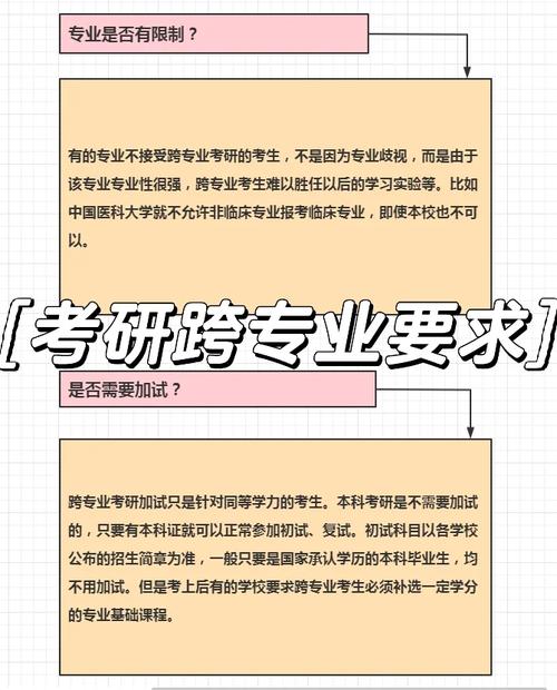 跨专业考研有什么政策，跨专业考研有什么限制条件-第1张图片-优浩百科