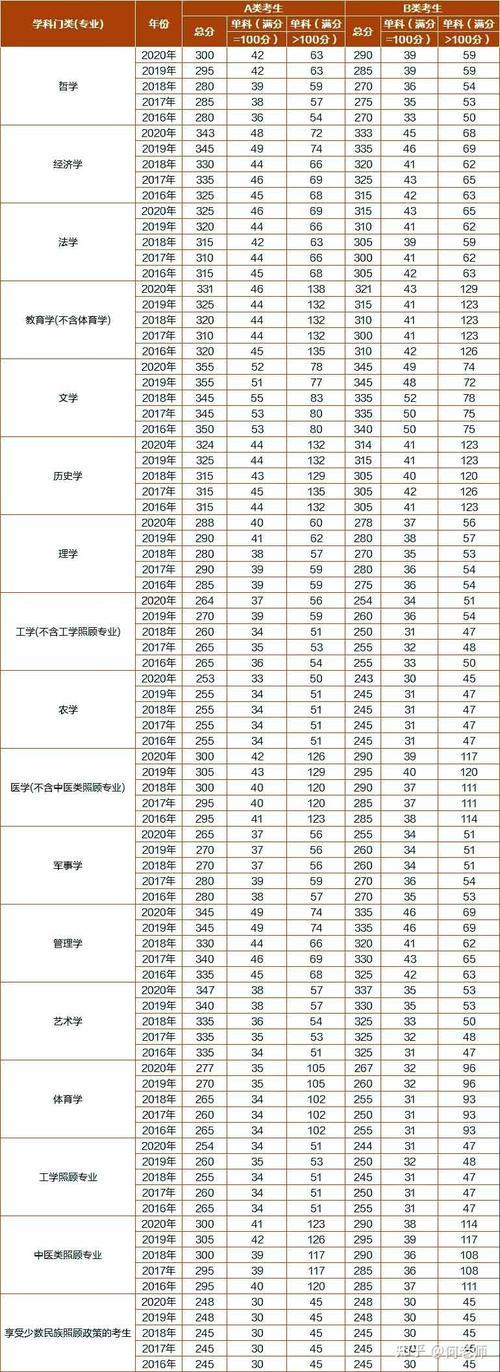 研究生考试考多少科，研究生考试考多少科目及分数-第1张图片-优浩百科