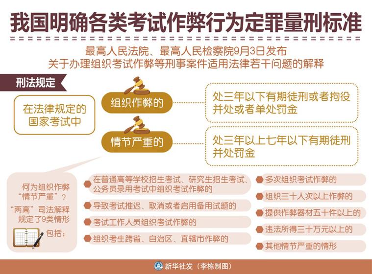 考试舞弊会怎么处理，考试舞弊应承担什么责任-第6张图片-优浩百科