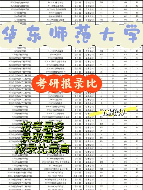 甘建筑推免考试考什么，2020年甘肃推免学校-第5张图片-优浩百科