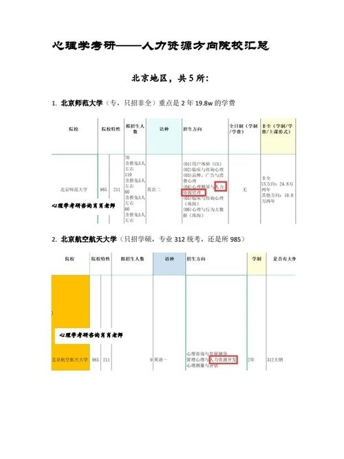 考研人力资源做什么，人力资源考研就业前景-第2张图片-优浩百科