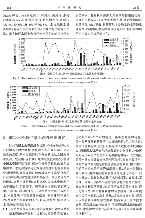 中国的水资源现状论文，中国水资源的现状和我们应该怎样做-第6张图片-优浩百科