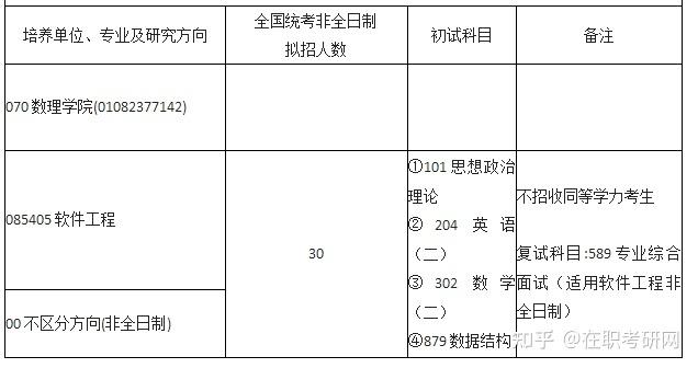 硕士考试类别怎么填，硕士招生报考类别-第2张图片-优浩百科