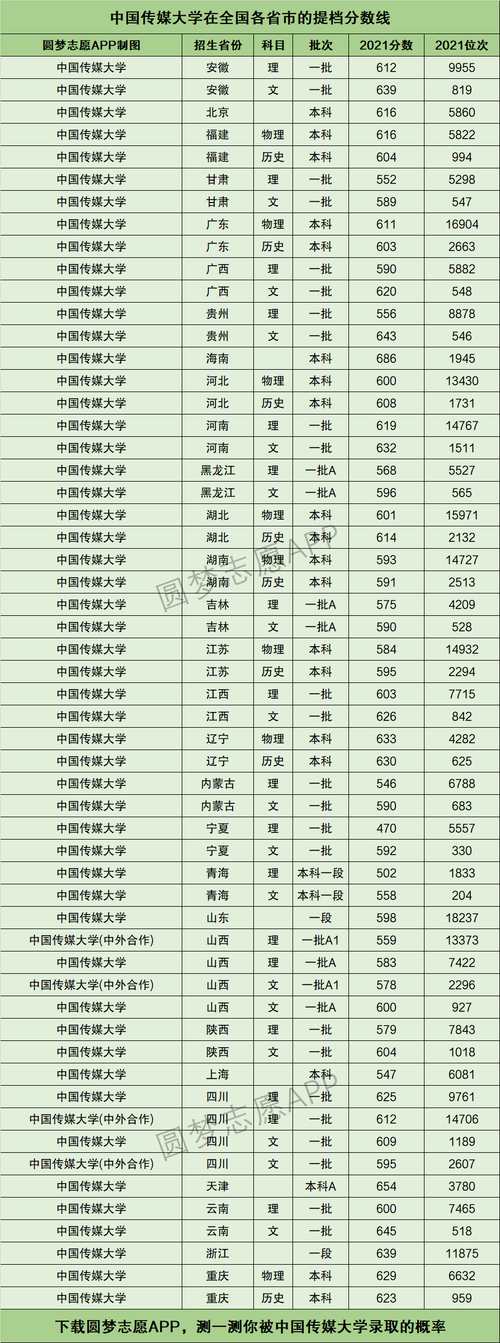 中传自招考试满分多少，中传自考的含金量-第7张图片-优浩百科